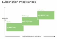CRM For Startups: A Comprehensive Guide To Customer Relationship Management