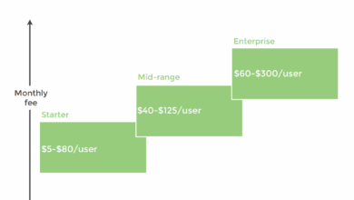 CRM For Startups: A Comprehensive Guide To Customer Relationship Management